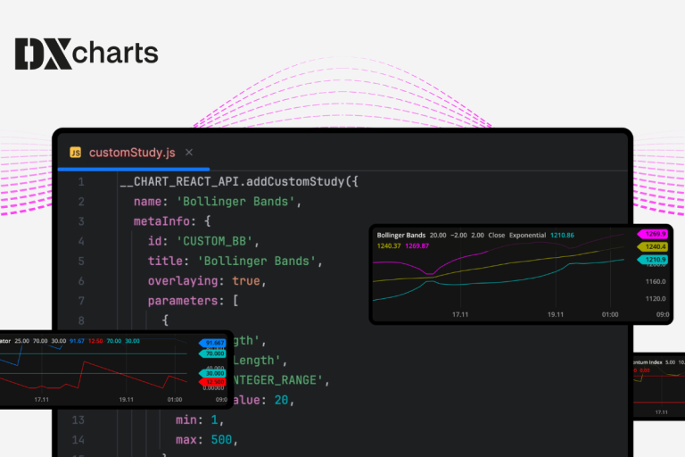 DXcharts Adds Support for Custom JavaScript Indicators in Latest Update