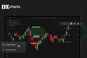 DXcharts Launches New Risk Reward Drawing Tool