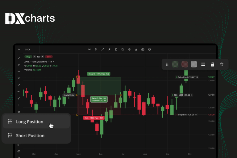 DXcharts Launches New Risk Reward Drawing Tool